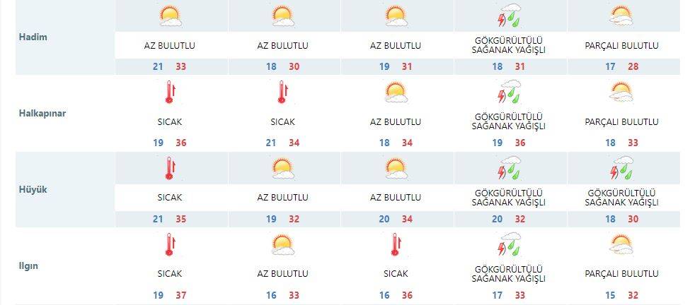 Meteoroloji Konya’ya serinleten haberi verdi: Şemsiyeleri hazırlayın 11